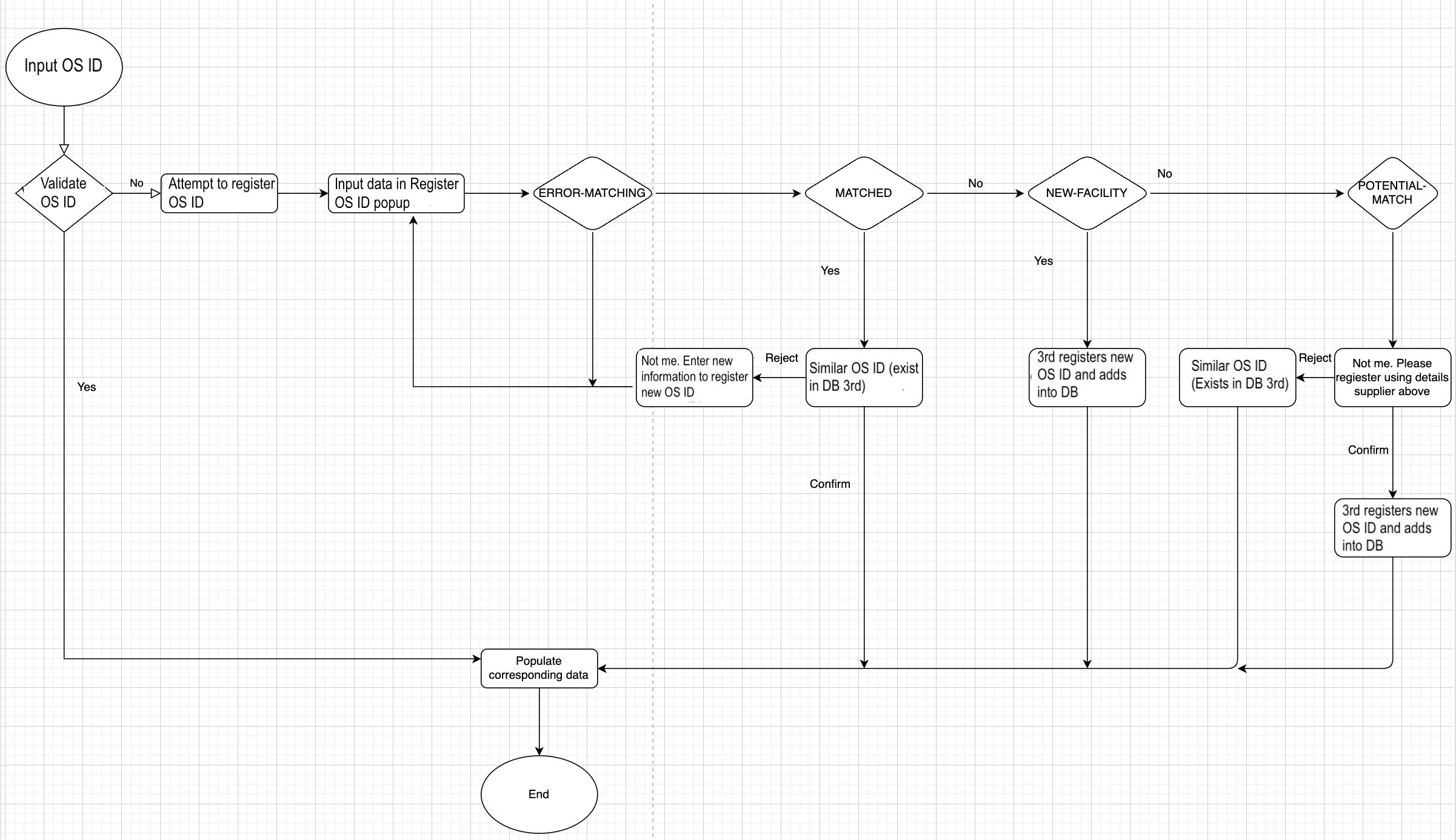 Open Supply Hub configuration
